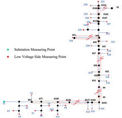 Low-voltage characteristic voltage based fault distance estimation method of distribution network